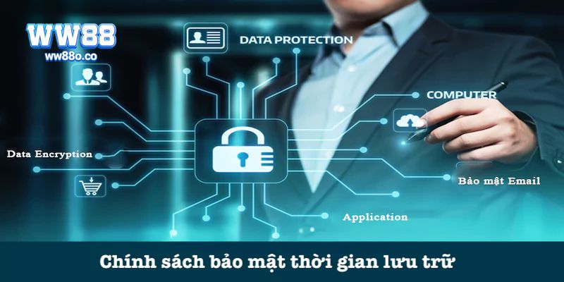 Biện pháp bảo vệ thông tin và dữ liệu người dùng